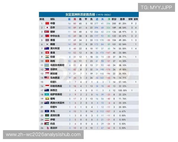 2026年世界杯亚洲区预选赛积分排名榜单完整公布及排名分析